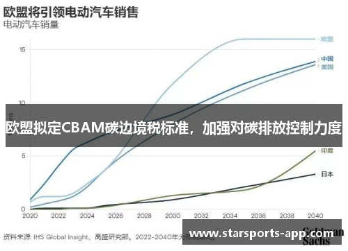 欧盟拟定CBAM碳边境税标准，加强对碳排放控制力度